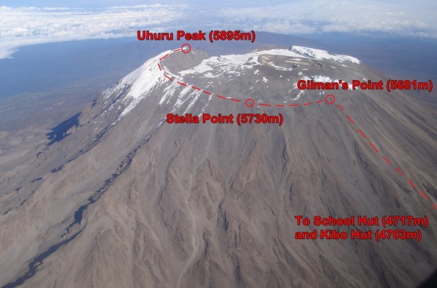 Kilimanjaro - aerial view